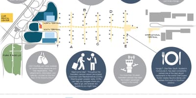 Carte de l'aéroport d'Atlanta de la nourriture